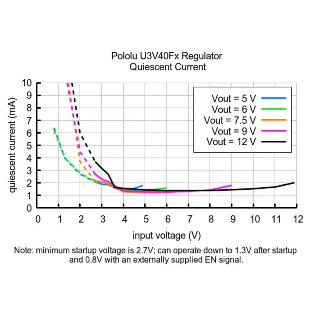 5V Step-Up Voltage Regulator U3V40F5 - Image 10