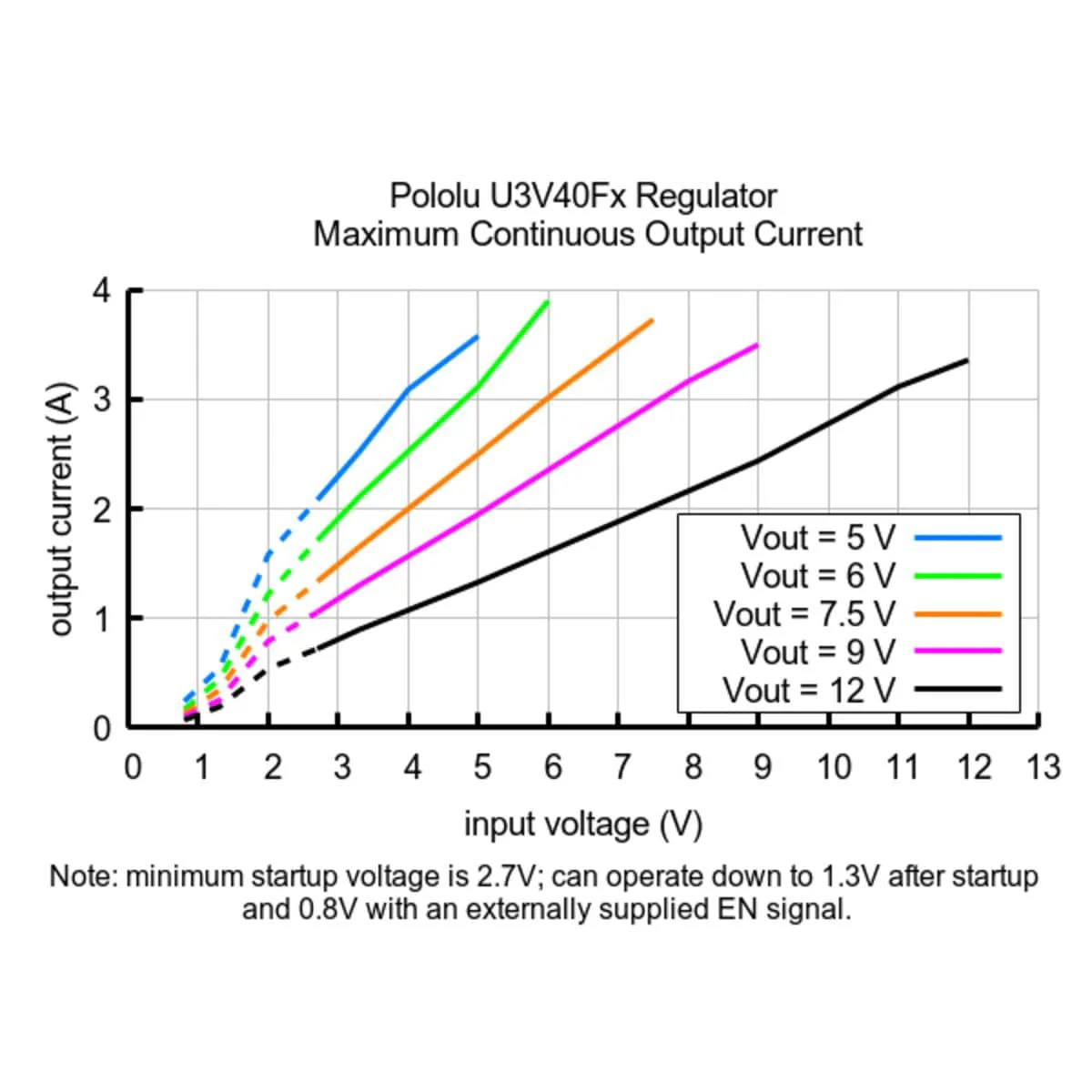 5V Step-Up Voltage Regulator U3V40F5 - Image 9