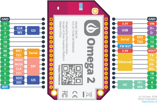 Omega2 [Discontinued] - Image 2