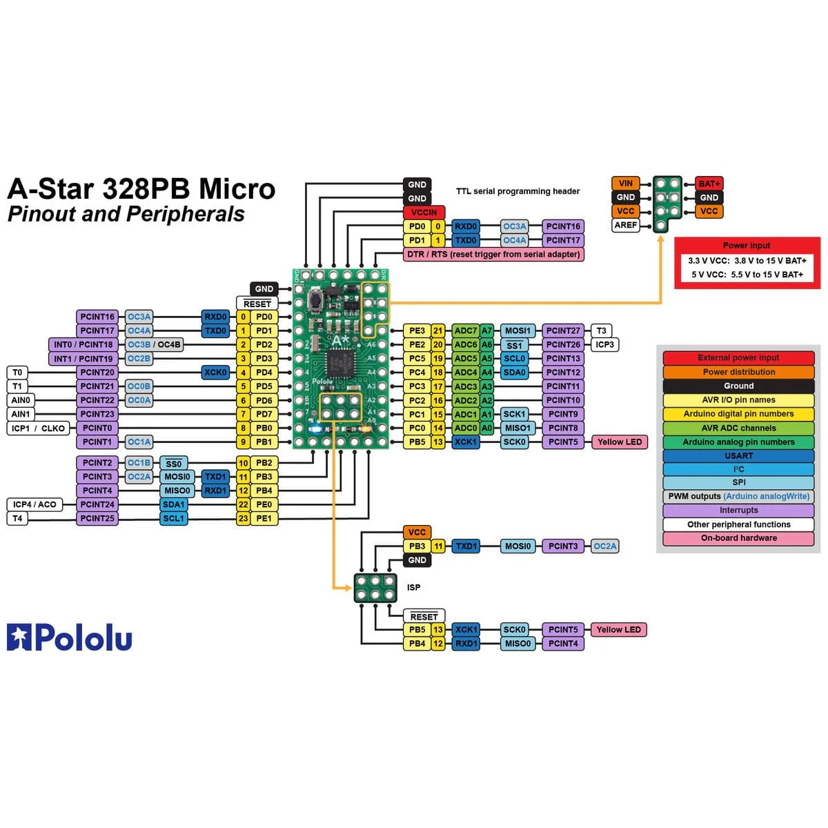 Pololu A-Star 328PB Micro - 3.3V 12MHz [Discontinued] - Image 5