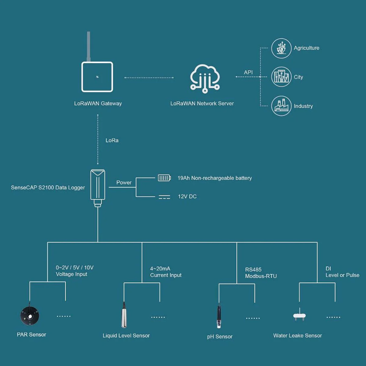 SenseCAP S2102 - LoRaWAN Wireless Light Intensity Sensor - Image 7